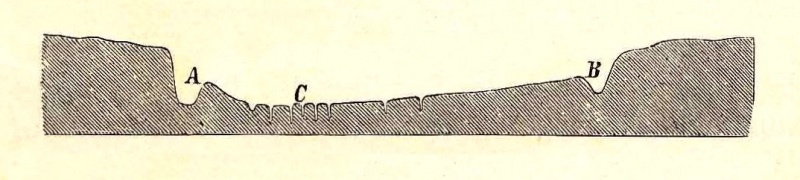 Fil:Altingsstedet 2.jpg