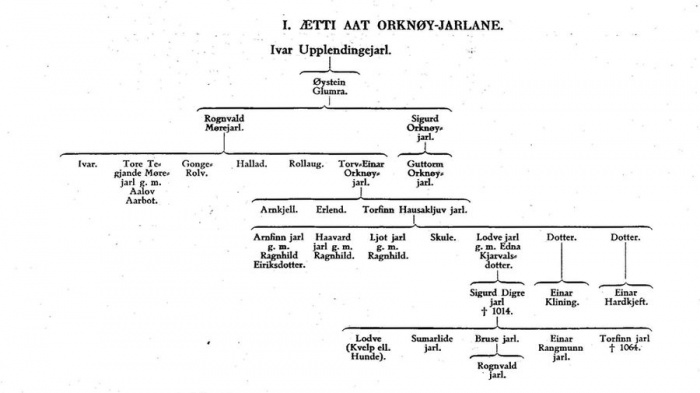 Orknøyingasoga ættetavle 1.jpg