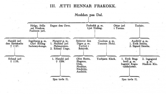 Orknøyingasoga ættetavle 3.jpg