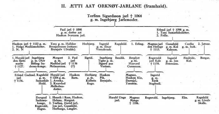 Orknøyingasoga ættetavle 2.jpg